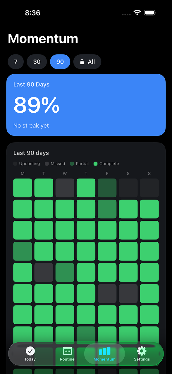 Momentum statistics screen showing consistency trends over time